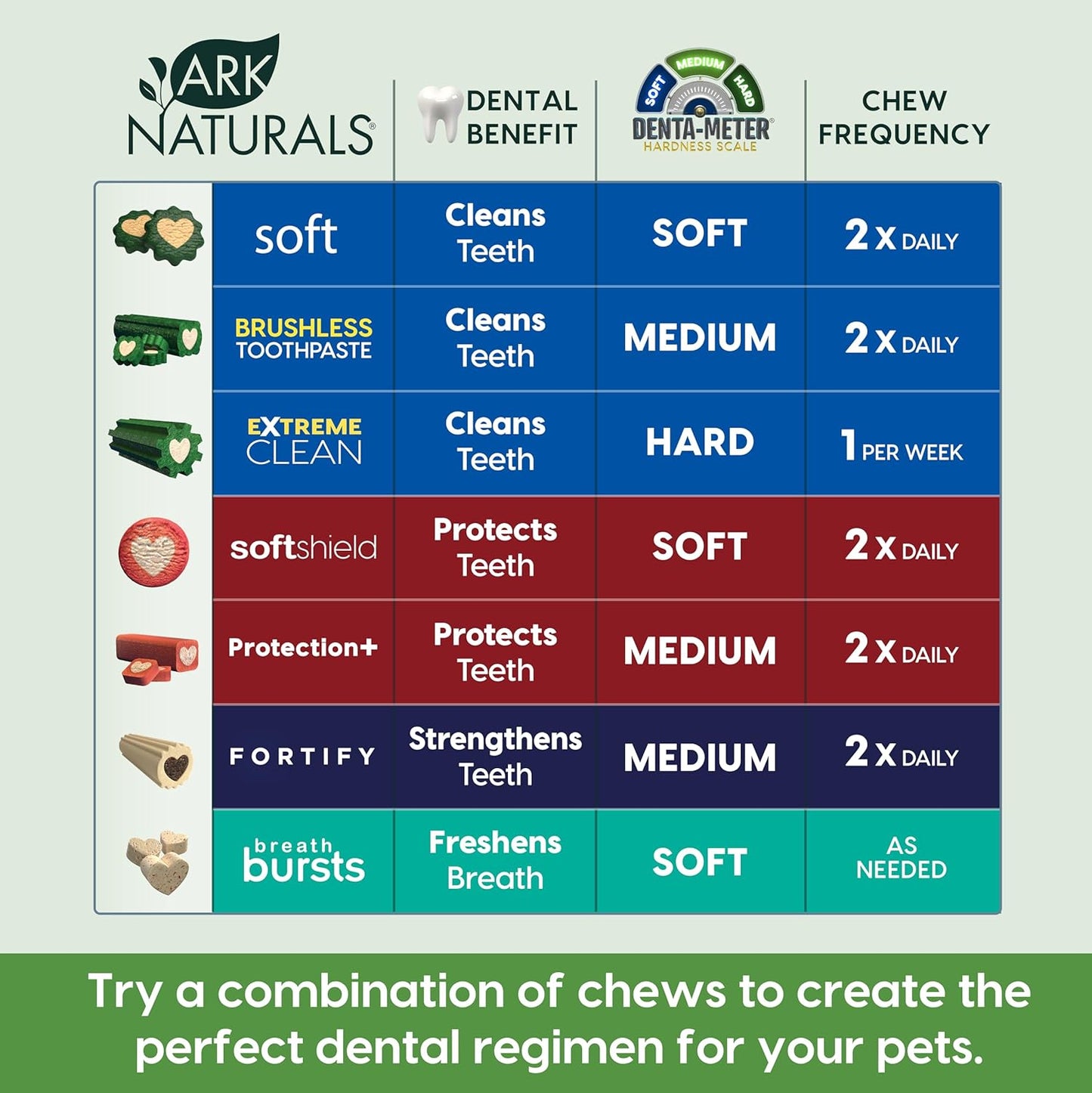 Ark Naturals Brushless Toothpaste – Dog Dental Chews for Large & Small Breeds